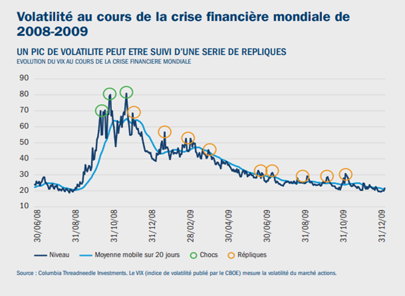 French looking ahead figures 7