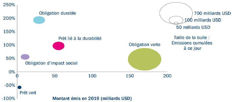 Taux de croissance