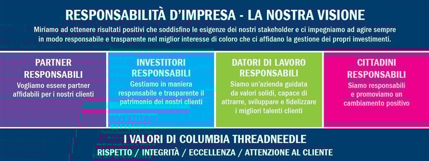 Responsible Business Vision
