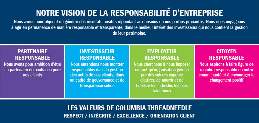 Responsible Business Vision