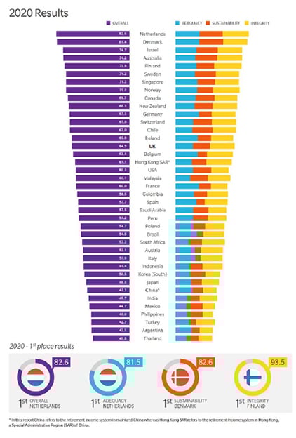 The UK scores - graph