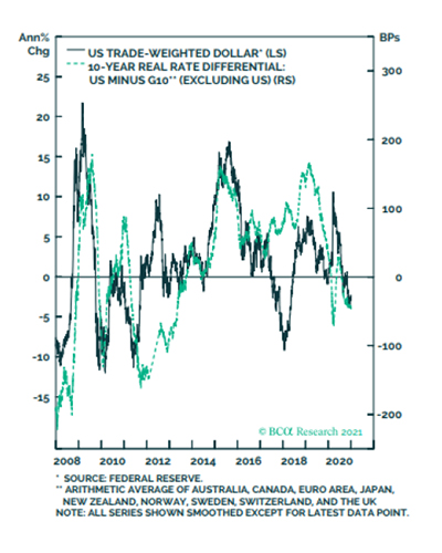 Strong earnings growth in 2021