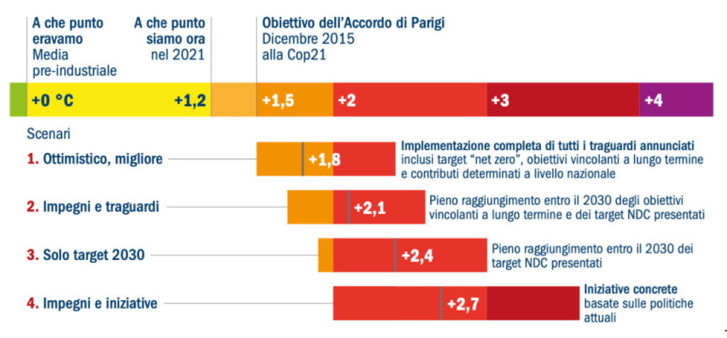 Pledges, targets and implications of the Climate Action Monitoring Program