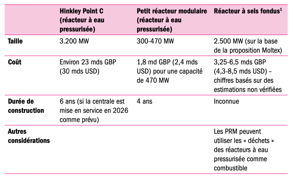 Technology comparison table
