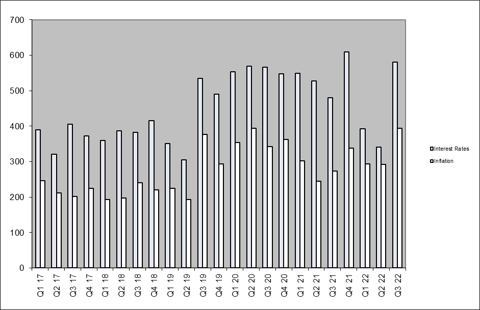Graph showing index of UK pension liability hedging activity