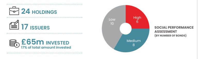 Chart - ensuring universal access to basic infrastructure and services