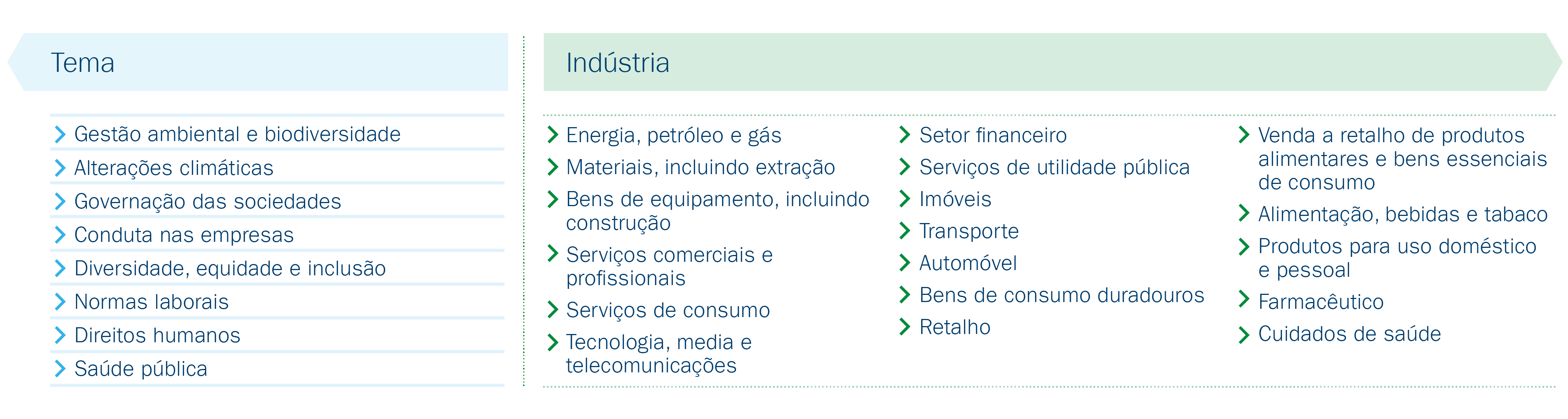 Table with a wide range of sectors and industries